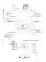 Fig. 17 - Universal consumer-driven centralized marketing system