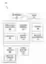 Fig. 01 - Adjustment of a security level of a transaction system based on a biometric characteristic of a customer