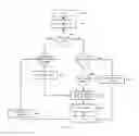 Fig. 05 - Method and System for Flexible Payment Processing