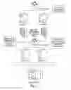 Fig. 07 - CREDIT CARD PROCESSING FOR A VEHICLE FLEET