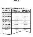 Fig. 07 - POINT BANK SYSTEM