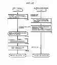 Fig. 15 - POINT BANK SYSTEM