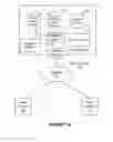 Fig. 02 - Providing access to a private resource in an enterprise social networking system