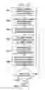 Fig. 08 - Optimizing Customer Delivery Services