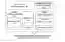 Fig. 01 - TAILORED SUBSCRIPTION CUSTOMER SAVING PROCEDURES