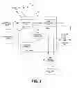 Fig. 04 - TECHNIQUES FOR ENTERPRISE RESOURCE MOBILIZATION