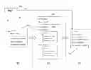 Fig. 01 - Scalable distributed transaction processing system