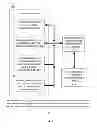 Fig. 08 - Structurally-embedded construction, design, and maintenance record data management system and related method