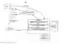 Fig. 01 - Query summary generation using row-column data storage