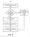 Fig. 06 - Query summary generation using row-column data storage