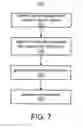 Fig. 08 - Query summary generation using row-column data storage
