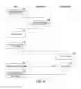 Fig. 07 - Automatic identification of digital content related to a block of text, such as a blog entry