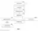 Fig. 08 - Automatic identification of digital content related to a block of text, such as a blog entry
