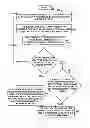 Fig. 01 - Storing changes made toward a limit