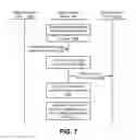 Fig. 07 - System and method for storing and sharing images
