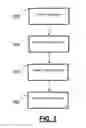 Fig. 04 - Content distribution