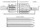 Fig. 01 - Pharmaceutical/Life Science Technology Evalution and Scoring