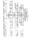 Fig. 06 - Pharmaceutical/Life Science Technology Evalution and Scoring