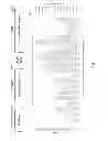 Fig. 08 - Pharmaceutical/Life Science Technology Evalution and Scoring
