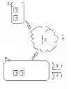 Fig. 09 - Pharmaceutical/Life Science Technology Evalution and Scoring