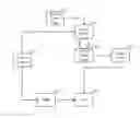 Fig. 01 - Multiple phase content ingest