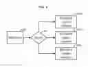 Fig. 05 - Multiple phase content ingest
