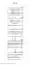 Fig. 07 - Multiple phase content ingest