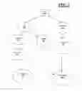 Fig. 03 - Methods and apparatus for information organization and exchange