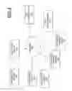 Fig. 04 - Methods and apparatus for information organization and exchange