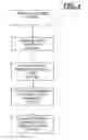 Fig. 05 - Methods and apparatus for information organization and exchange
