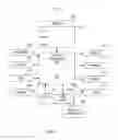 Fig. 02 - Identifying common data objects representing solutions to a problem in different disciplines