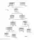 Fig. 05 - Identifying common data objects representing solutions to a problem in different disciplines