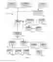 Fig. 08 - Identifying common data objects representing solutions to a problem in different disciplines