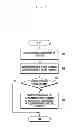 Fig. 10 - Method and apparatus for managing file using thumbnail