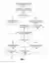 Fig. 08 - Updating the recipients of a previously delivered electronic message