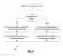 Fig. 09 - Updating the recipients of a previously delivered electronic message