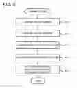 Fig. 09 - CONTROLLING METHODS OF STORAGE CONTROL DEVICE AND VIRTUAL VOLUMES