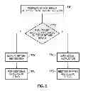Fig. 06 - Identification of missing call and return instructions for management of a return address stack