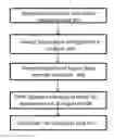 Fig. 01 - Secure boot override in a computing device equipped with unified-extensible firmware interface (UEFI)-compliant firmware