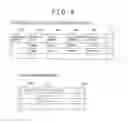 Fig. 07 - Secure search method and secure search device