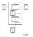 Fig. 08 - System and method for encrypting traffic on a network
