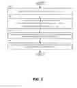 Fig. 04 - Communicating an identity of a group shared secret to a server