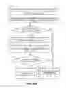 Fig. 07 - Communicating an identity of a group shared secret to a server