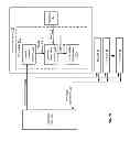 Fig. 07 - Securing a data segment for storage