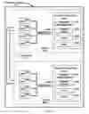 Fig. 02 - Node failure management