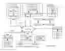 Fig. 01 - Identifying and correcting an undesired condition of a dispersed storage network access request