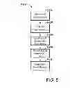 Fig. 07 - System and method for data read of a synchronous serial interface NAND