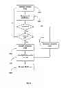 Fig. 07 - METHOD FOR MAINTAINING COMMON DATA ACROSS MULTIPLE PLATFORMS