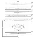 Fig. 01 - Methods, systems, and media for guiding user reading on a screen