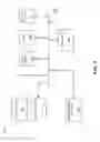 Fig. 03 - Systems and methods for providing electronic document services